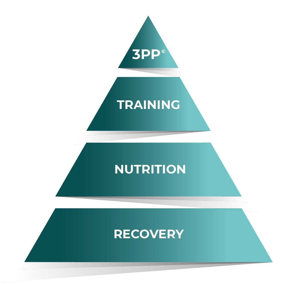 Peak BioSync Pro Certification
