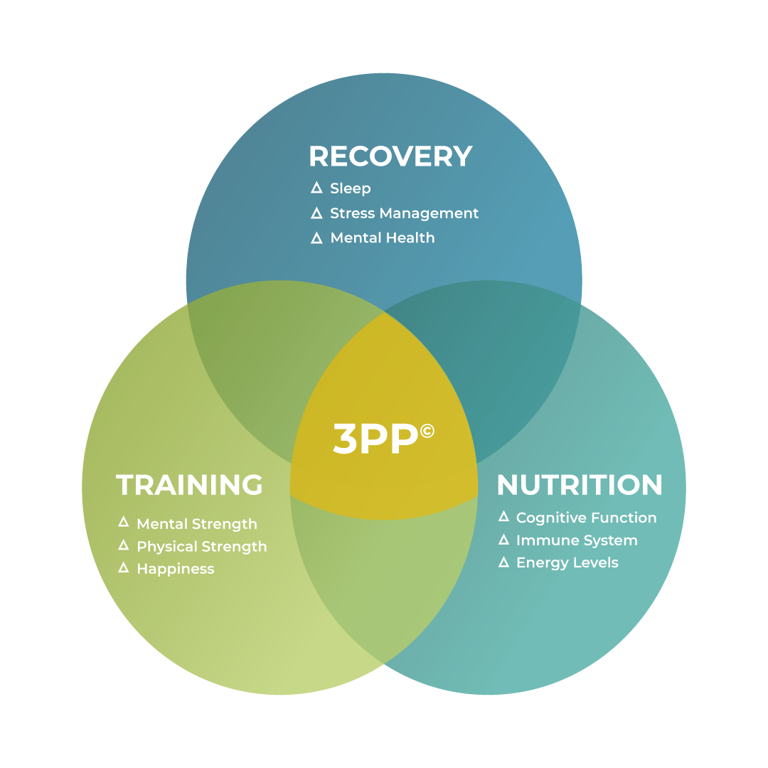 Peak BioSync Pro Certification