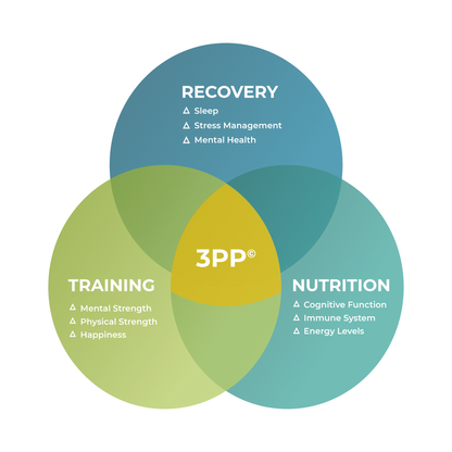 Peak BioSync Pro Certification
