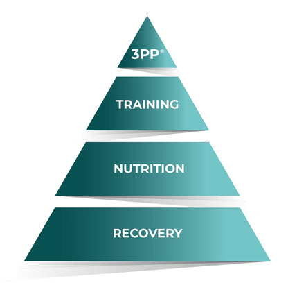 Peak BioSync Pro Certification